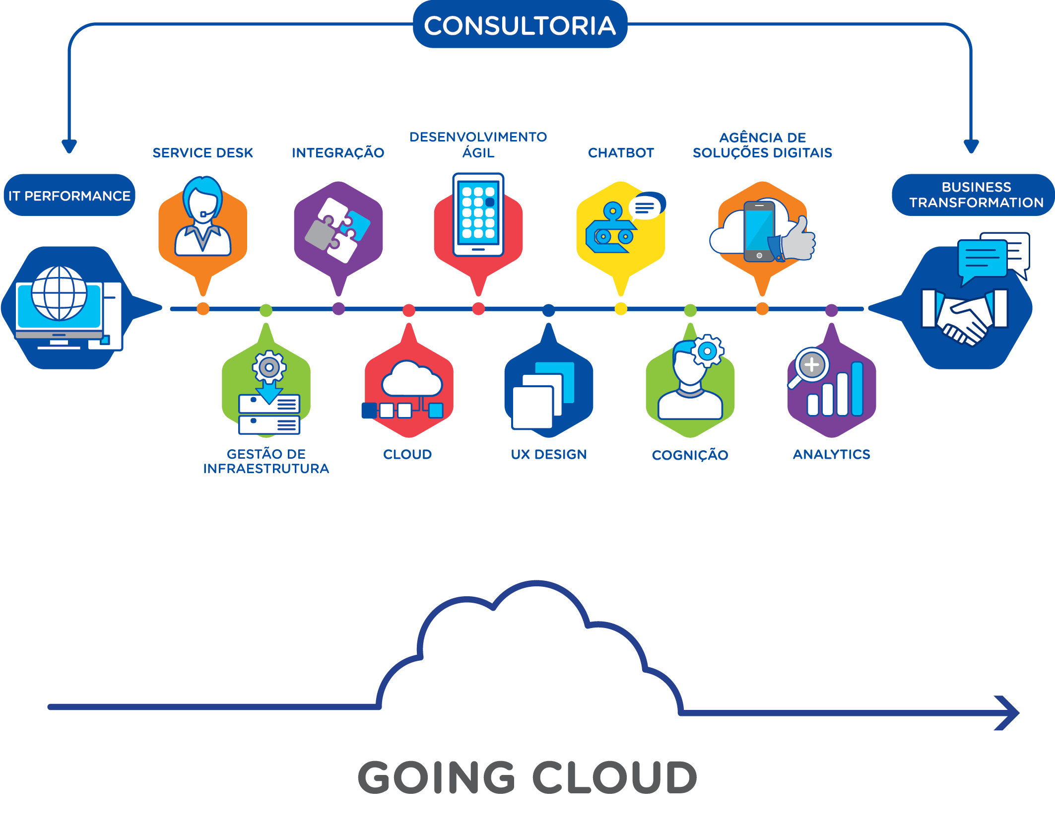 infografia oferta solutis serviços de TI desenvolvimento de software serviços de TI